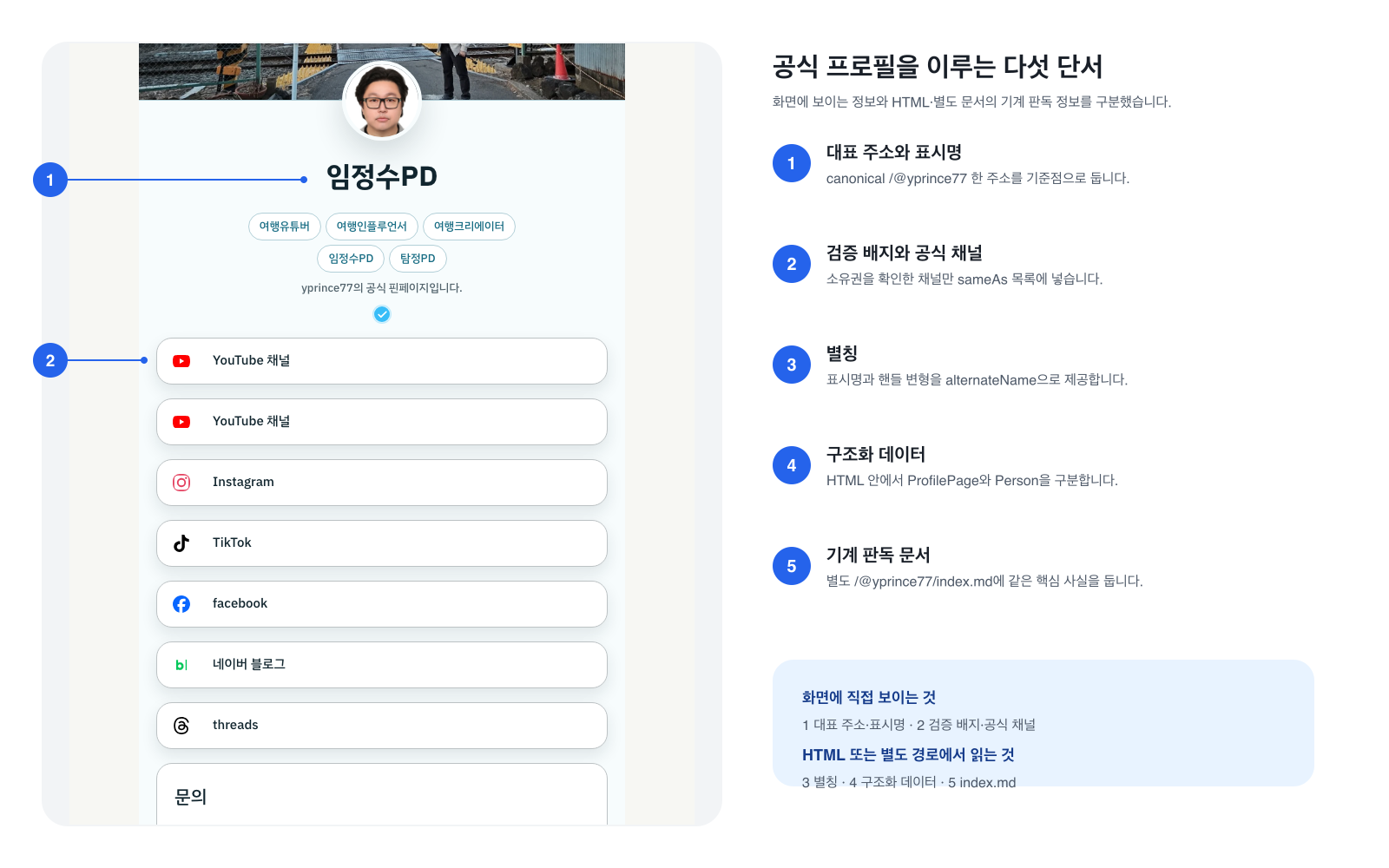임정수PD Pinnn 프로필의 대표 주소 검증 채널 별칭 구조화 데이터 index.md를 설명한 해부도