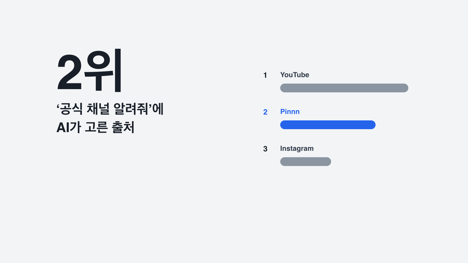 자연어 공식 채널 질문에서 Pinnn이 두 번째로 많이 등장한 출처임을 나타낸 커버