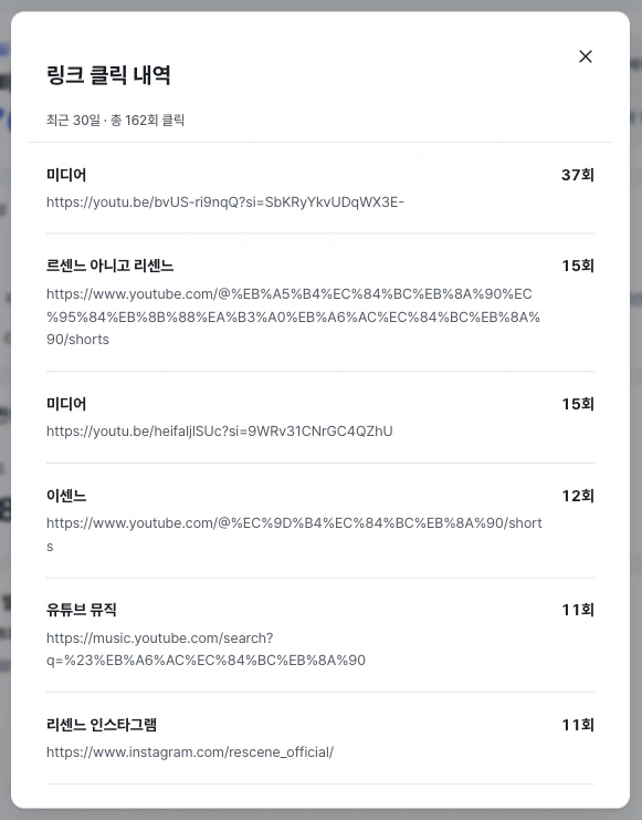 링크 클릭 내역에서 최근 30일 누적 클릭과 링크별 횟수가 보임