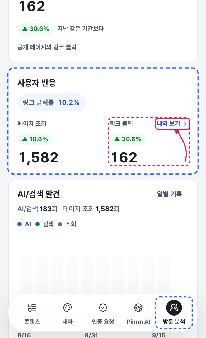 리센느 팬페이지의 방문 분석에서 사용자 반응 영역과 링크 클릭 옆 내역 보기 버튼을 강조한 화면
