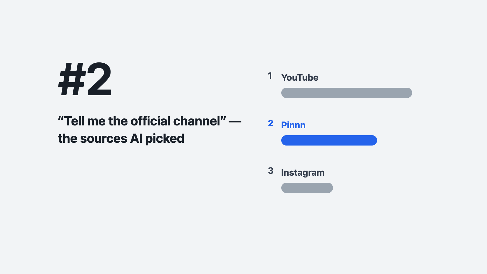Cover marking Pinnn as the second most frequent source in natural-language questions about official channels