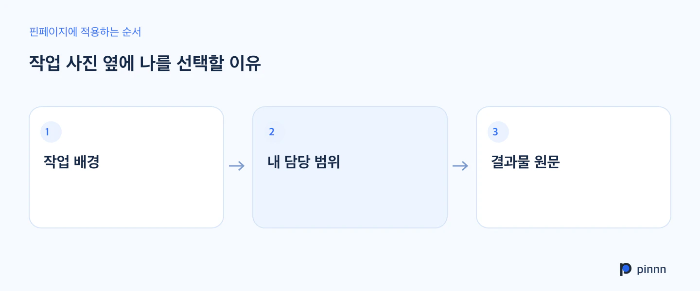 적용 순서: 작업 배경, 내 담당 범위, 결과물 원문
