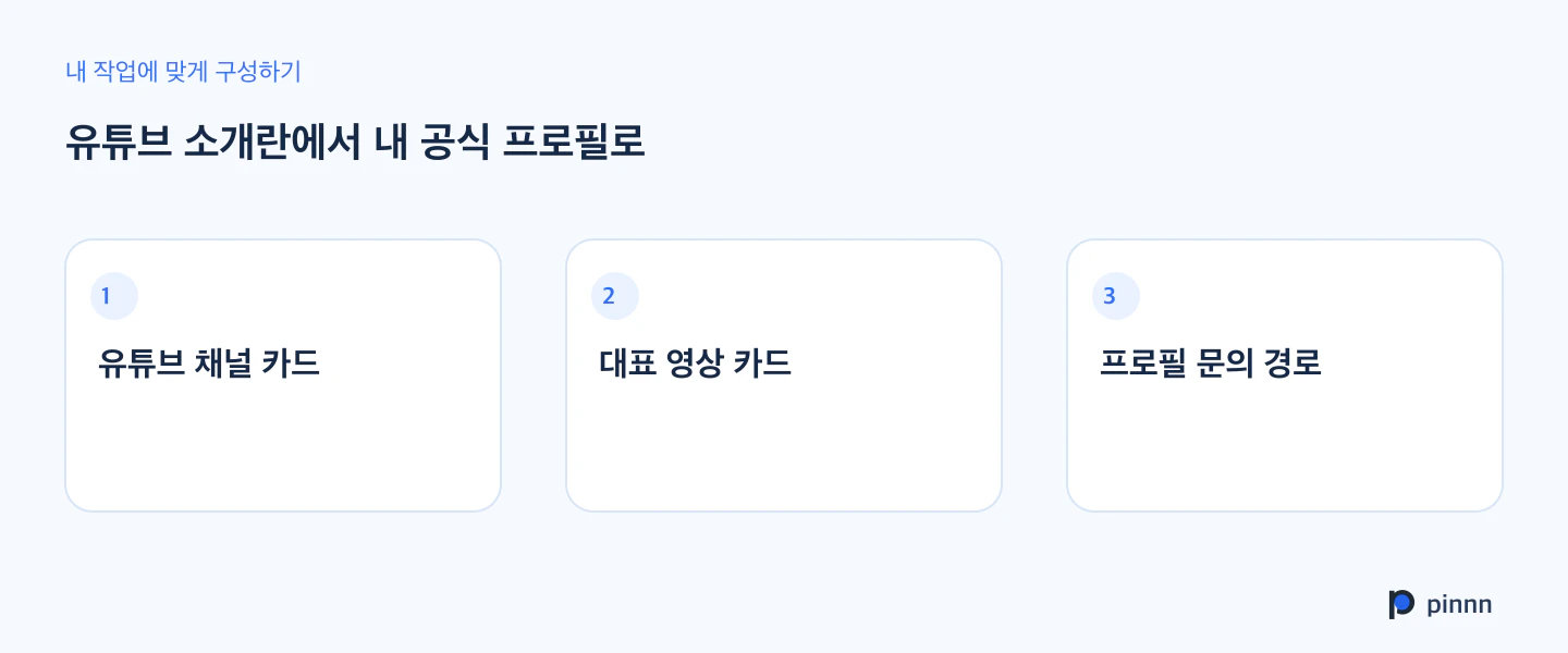 프로필 구성: 유튜브 채널 카드, 대표 영상 카드, 프로필 문의 경로