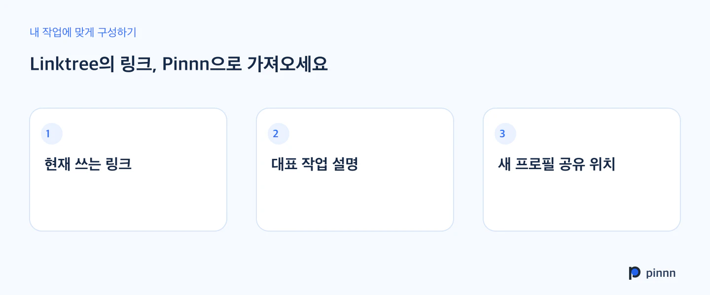 프로필 구성: 현재 쓰는 링크, 대표 작업 설명, 새 프로필 공유 위치