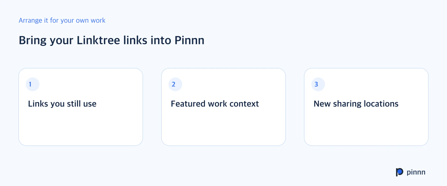 Profile arrangement: Links you still use, Featured work context, New sharing locations
