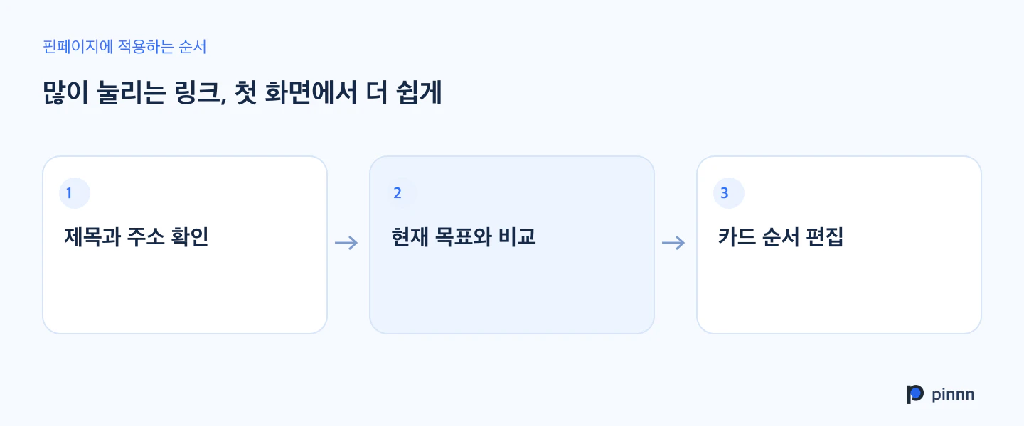 적용 순서: 제목과 주소 확인, 현재 목표와 비교, 카드 순서 편집
